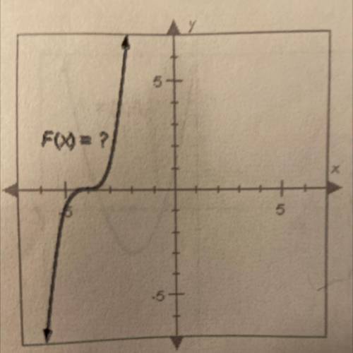 Please help!

The graph of F(x), shown below, has
the same shape as the graph of
G(x)=x but is sh