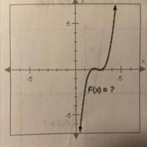 Can someone help me?

The graph of F(x), shown below, has
the same shape as the graph of
G(X)=x2-x