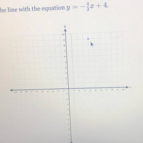 Graph the line with equations.
