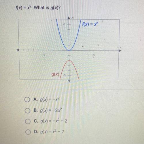 F(x)=x^2. What is g(x)?
A. G(x)=-x^2
B. G(x)=-2x^2
C. G(x)=-x^2-2
D. G(x)=x^2-2