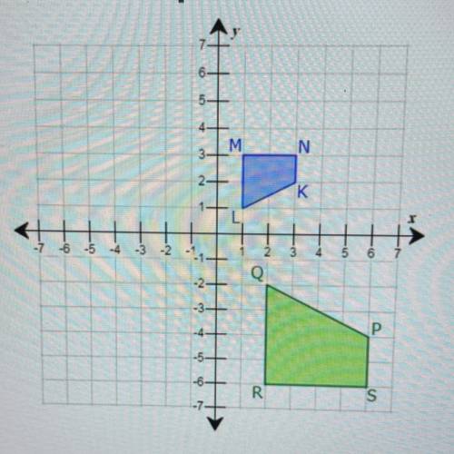 Part C
How does a dilation by a scale factor of 1/2 change the coordinates of a shape?