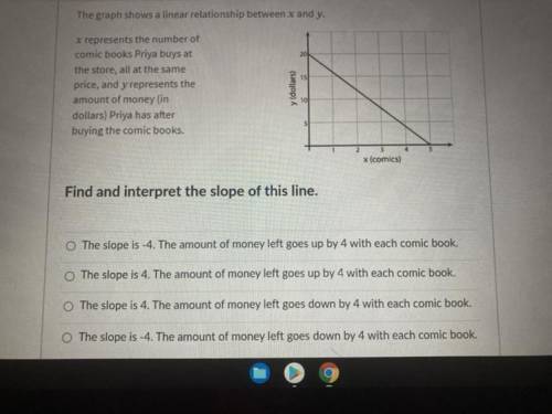 Find the intercept the slope of this line.