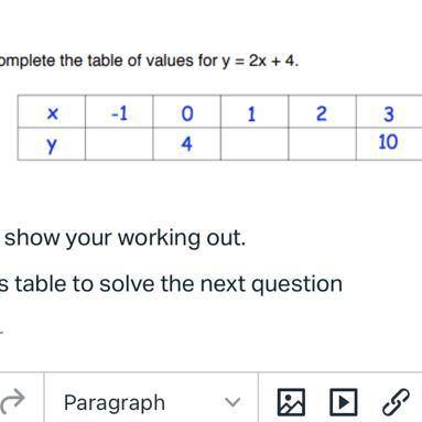 Table value equation for y=2x + 4