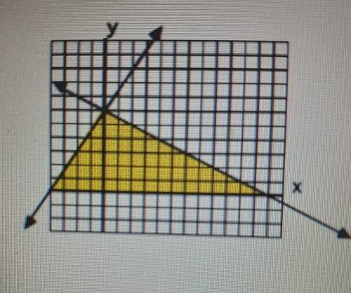 What type of shape is the shaded region in the graph at right? What is the area oand perimeter of t