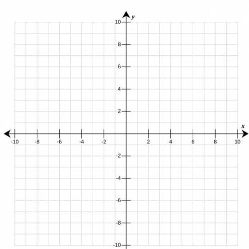 Use the drawing tool(s) to form the correct answer on the provided graph.

Draw the graph of funct