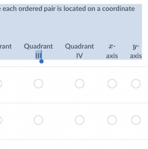 Select the quadrant or axis where each ordered pair is located on a coordinate plane.

Quadrant I