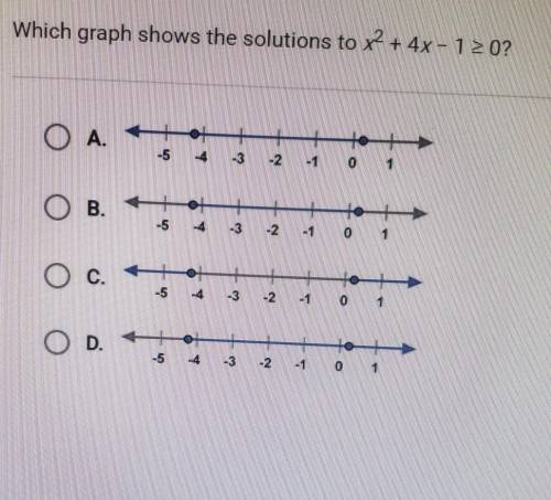 Which graph shows the solutions to x2 + 4x - 1 2 0?