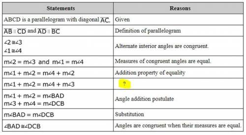 The proof shows that opposite angles of a parallelogram are congruent. Given: ABCD is a parallelogr