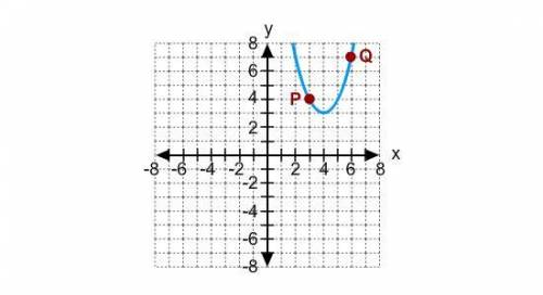 13.

Identify the vertex of the parabola.
A. (4, 3)
B. (3, 4)
C. (2, 7)
D. (6, 7)