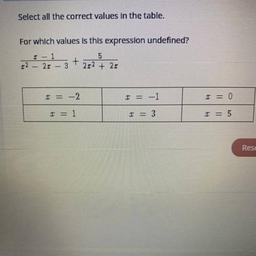 Please help!!

Select all the correct values in the table. 
For which values is this expression un