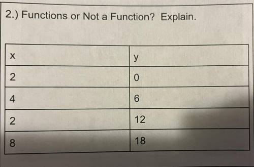 2.) Functions or Not a Function? Explain?
