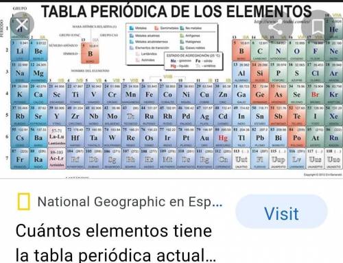 Cuantos elementos tiene la tabla periodica?