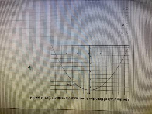 Use the graph of f(x) below to estimate the value of f ‘(-2)