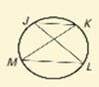 Name two pairs of congruent angles using the figure shown.

Option 1: ∠JKM ≅ ∠KJL and ∠JLM ≅ ∠KML