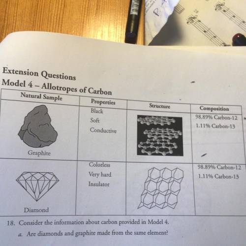 18. Consider the information about carbon provided in Model 4.

a. Are diamonds and graphite made