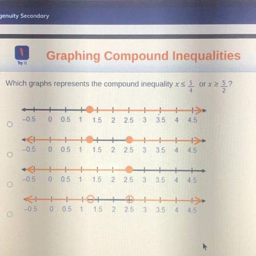 Which graphs represents the compound inequality xs

or x 2
??
1 1
2 2.5
1 1
3.5
-0.5 0 0.5 1 1.5
3