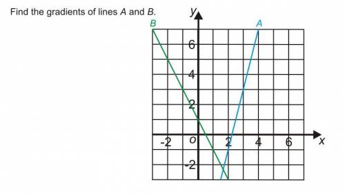 Find the gradient of line A then find the gradient of line B