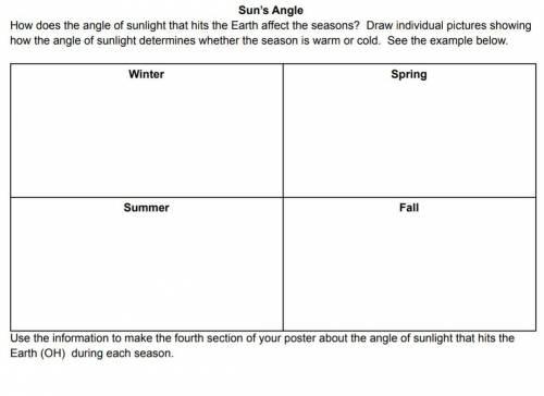 How does the angle of sunlight that hits the Earth affect the seasons? Draw individual pictures sho