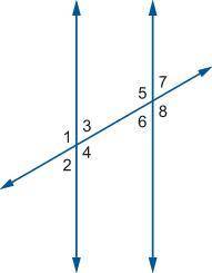 The diagram shows two parallel lines cut by a transversal.

If the measure of ∠3=(2y+20)° and the