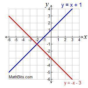 What is the solution to the system of equations.