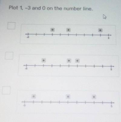 Plot 1, -3 and 0 on the number line.(bad camera)