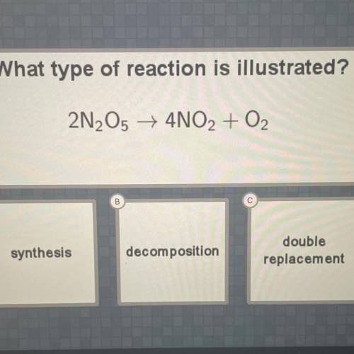 Anyone know what type of reaction is illustrated?