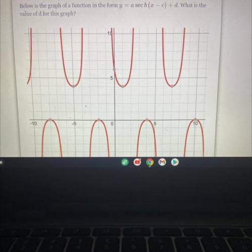 Below is the graph of a function in the form y= a sec b(x-c)+d. What is the value of d for this gra