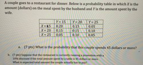 A. What is the probability that this couple spends 45 dollars or more?

b. Suppose that the restau