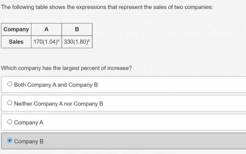 The following table shows the expressions that represent the sales of two companies:

Company A B