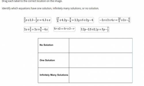 PLEASE HELP

Identify which equations have one solution, infinitely many solutions, or no solution