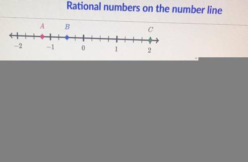 Rational numbers on the number line