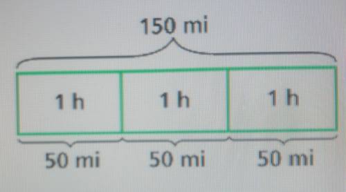 Use the diagram of the distance traveled

Part A What is the unit rate? Part B Convert the unit ra
