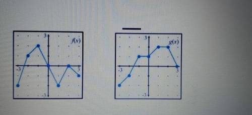 For the graphs below, find f(g(-2)). Please also explain. I'm struggling to understand the topic.
