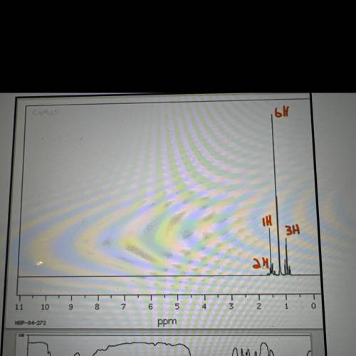 Analyze the following spectra, identifying major functional groups from the IR and the splitting/sh