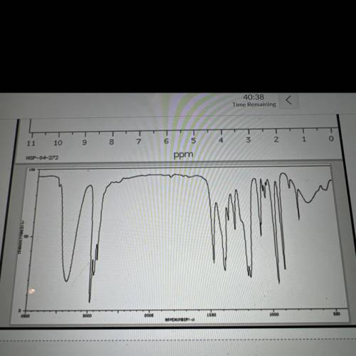 Analyze the following spectra, identifying major functional groups from the IR and the splitting/sh