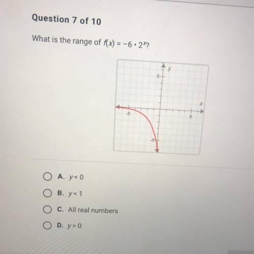 What is the range of f(x) = -6.2%?
y
5
A. y< 0
O B. y< 1