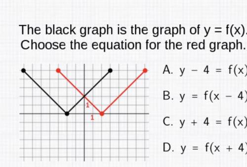 The black graph is the graph of y = f(x). Choose the equation for the red graph.