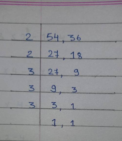 Factorise 54 and 36 using prime factorization..No spamNo irrelevant answers