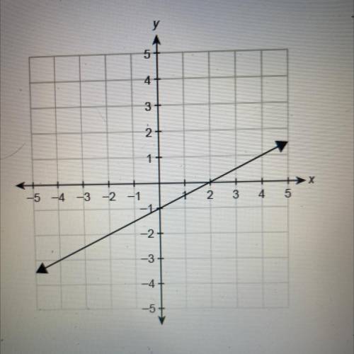 The function f(x)is graphed on the coordinate plane.

What is
is f(-2)?
Enter your answer in the b