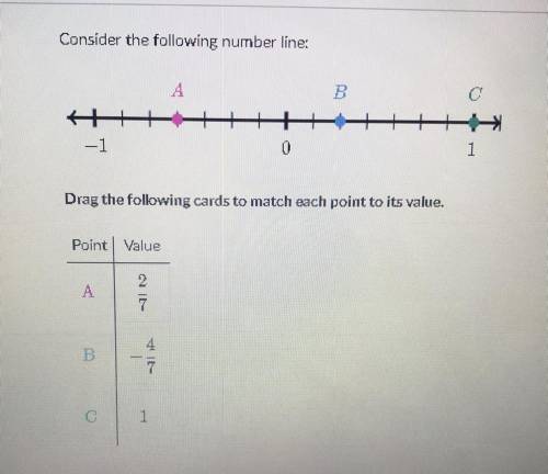 Consider the following number line