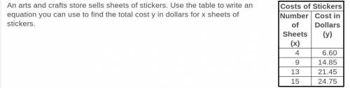 An arts and crafts store sells sheets of stickers. Use the table to write an equation you can use t