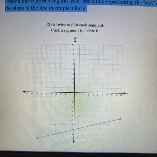 Draw a line representing the rise and a line representing the run of the lines

the slope of t