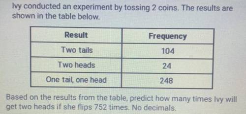 Ivy conducted an experiment by tossing 2 coins. The results are shown in the table below.

Based o