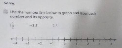 Solve Use the number line below to graph and label each number and its opposite PLS HELP