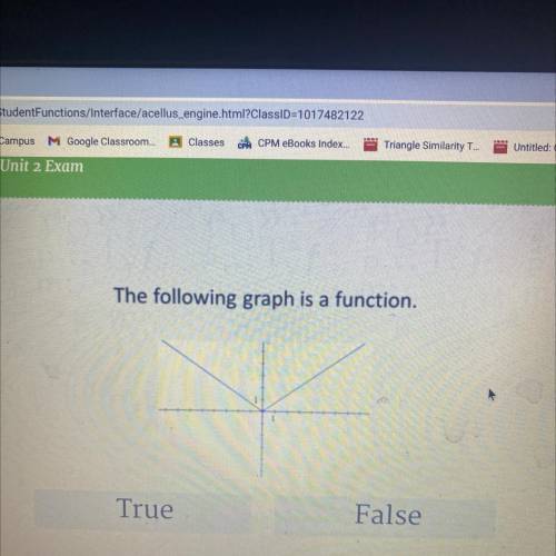 The following graph is a function
