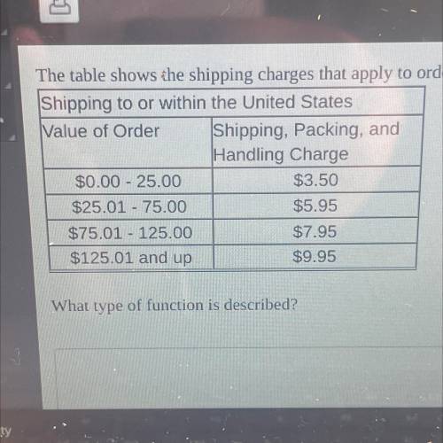 The table shows the shipping charges that apply to orders placed in a catalog.

What type of funct