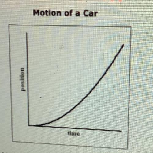 PLS HELP ASAP

Which choice BEST describes the motion of the car represented by the graph?
A posit