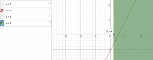 Graph, give the domain and range
(fx)= x+3 if x<1
2x-5 if x>1
