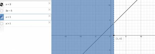 Graph, give the domain and range
(fx)= x+3 if x<1
2x-5 if x>1
