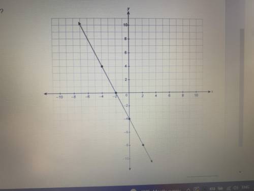What is the equation for the line in slope-intercept form